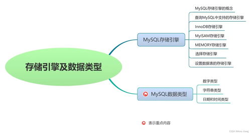 MySQL存儲(chǔ)引擎及數(shù)據(jù)類型 數(shù)據(jù)處理與存儲(chǔ)支持服務(wù)