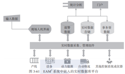 帶你讀《智能制造之卓越設(shè)備管理與運(yùn)維實(shí)踐》之三 運(yùn)維資源信息化管理的數(shù)據(jù)處理和存儲(chǔ)支持服務(wù)
